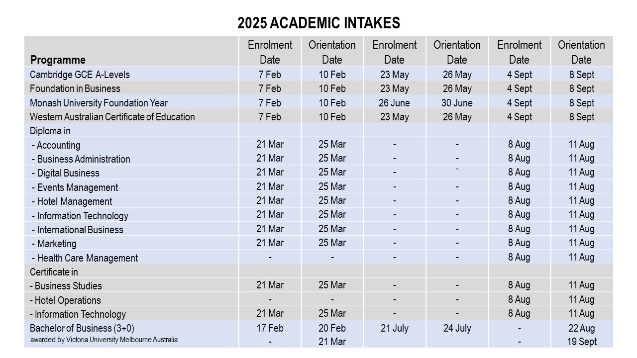 2025 Academic Intakes (web) rev 28.2.2025