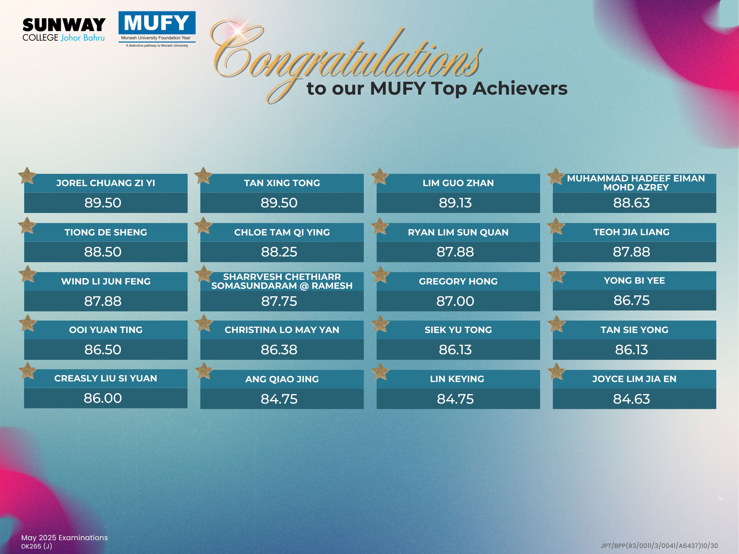 MUFY Top Achievers (May 2025) 2