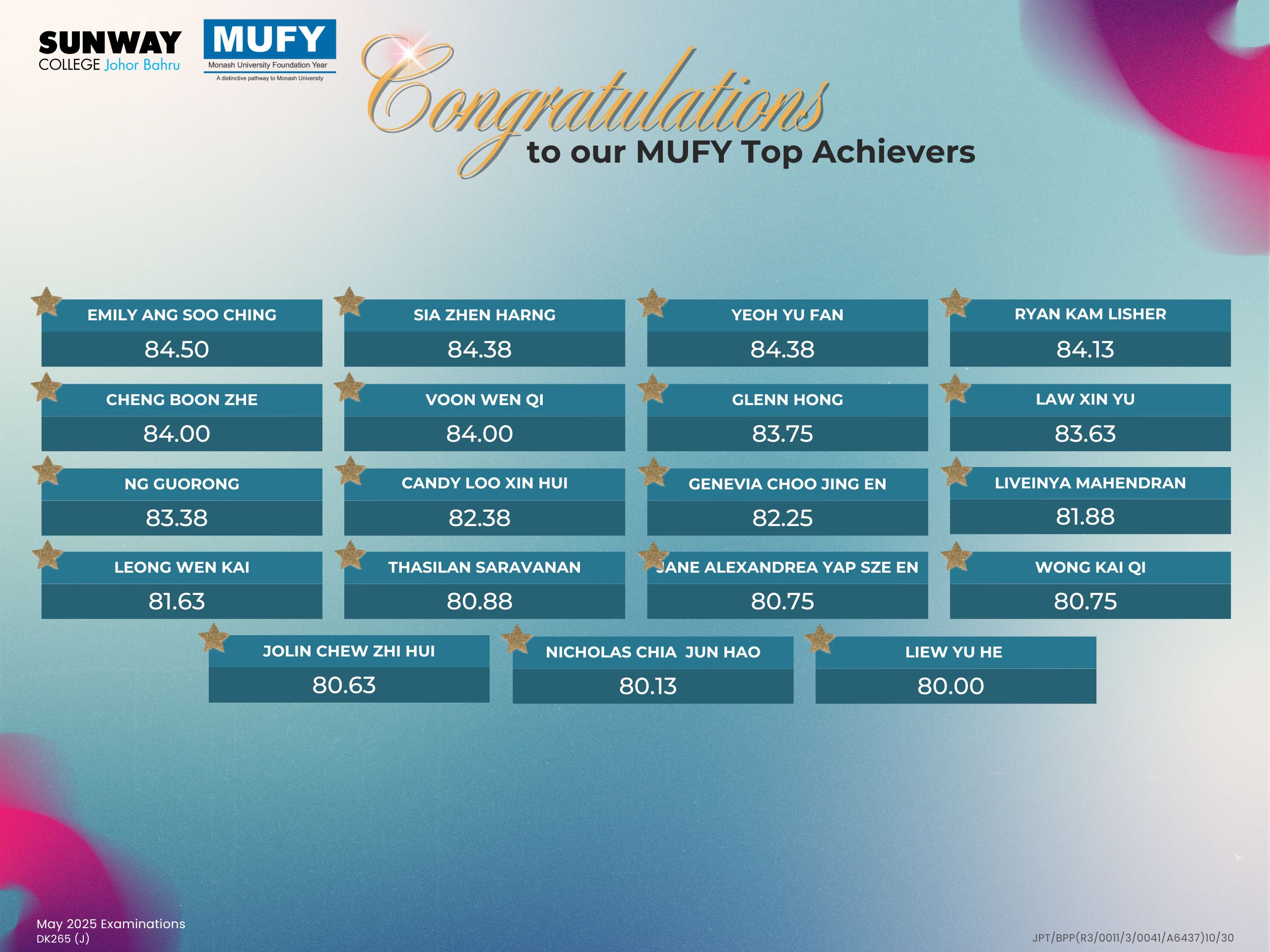 MUFY Top Achievers (May 2025) 3