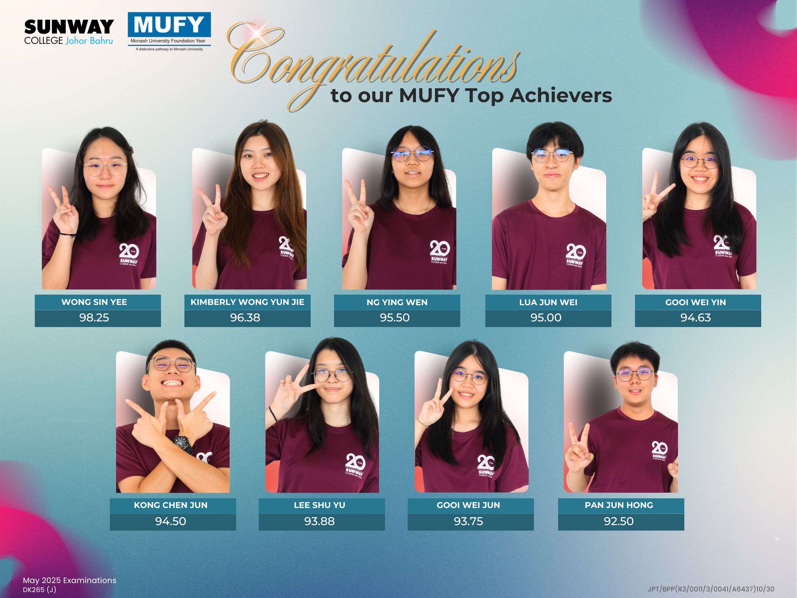 MUFY Top Achievers (May 2025)