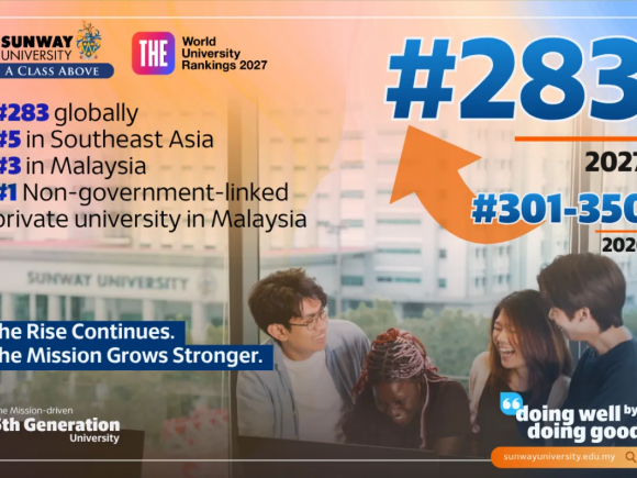 Sunway University Advances Its Global Standing at World #283